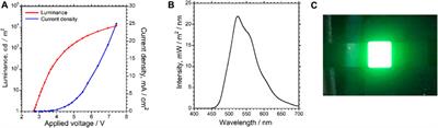 External magnetic field-induced circularly polarized luminescence and electroluminescence from optically inactive thermally activated delayed fluorescence material 4CzIPN